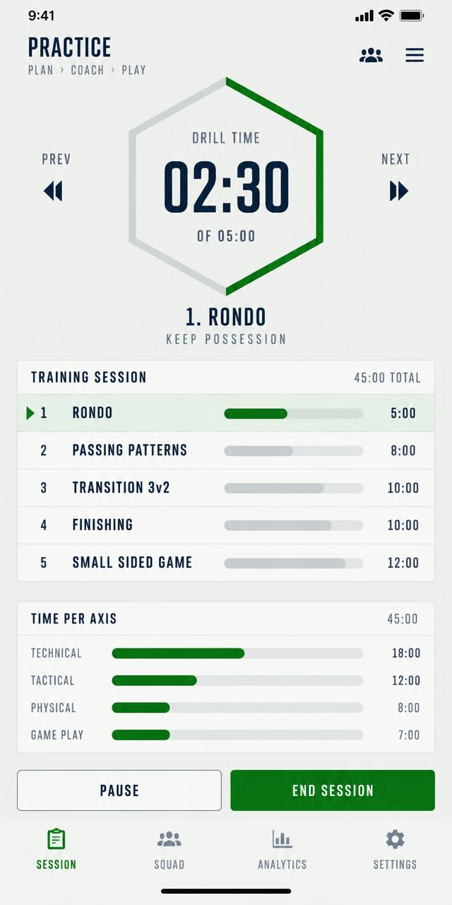 Training session running on the hexagon timer